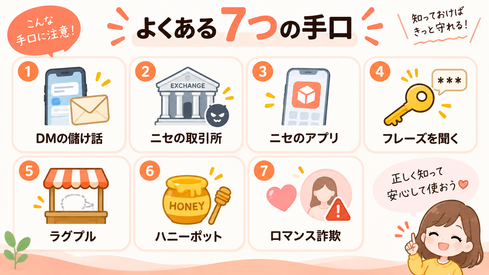 仮想通貨でよくある7つの詐欺の手口をまとめた一覧図解