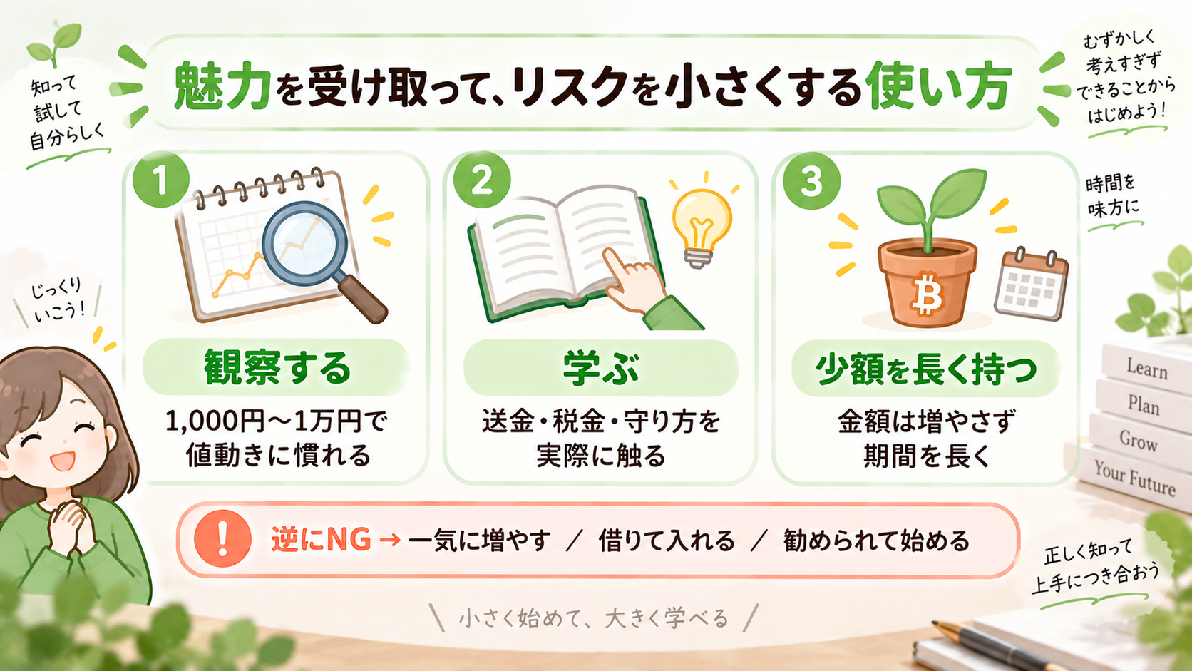仮想通貨の向いている使い方3つの図解。観察する、学ぶ、少額を長く持つ