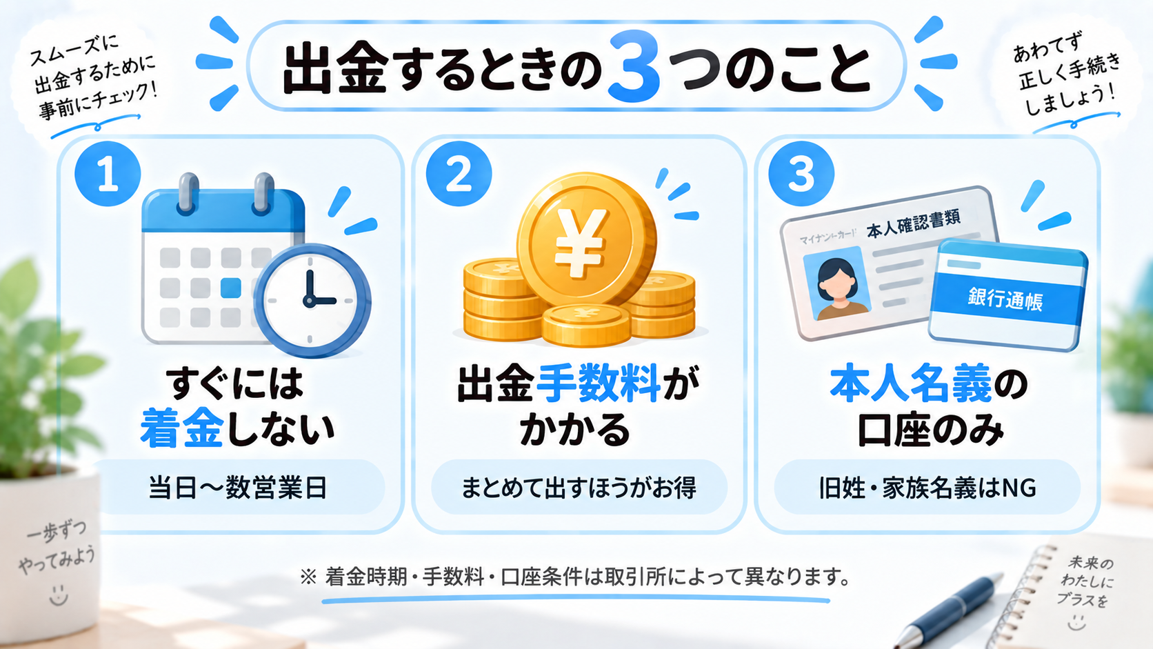 出金するときに知っておきたい3つの注意点の図解。着金までの日数、出金手数料、本人名義の口座のみ